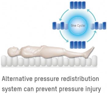 Medical Air Pump Inflatable Anti-Decubitus Bed Mattress